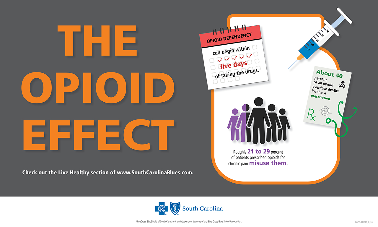 The Opioid Effect